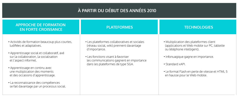 tableau blogue4 lemondedelaformationenligne.D.B