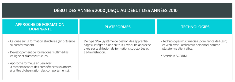 tableau blogue5 lemondedelaformationenligne.D.B